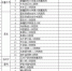 新疆单眼视力障碍及上肢残疾人士考驾照体检医院名单公布 - 市政府