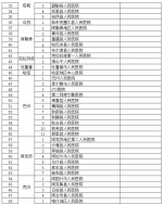 新疆单眼视力障碍及上肢残疾人士考驾照体检医院名单公布 - 市政府