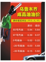乌鲁木齐93号汽油零售每升降3毛 降至5.64元 - 市政府