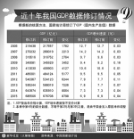 中国经济：巩固“稳” 积蓄“进” - 招商发展局