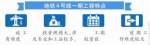 乌鲁木齐地铁4号线一期工程开工 预计2021年完工 - 市政府