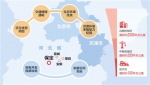 中共中央、国务院决定设立河北雄安新区 - 人民网