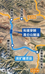 新疆拟建6.5公里长隧道穿越昆仑山 - 招商发展局