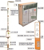 乌鲁木齐市靓化工程示范街首加智慧街区功能 - 市政府