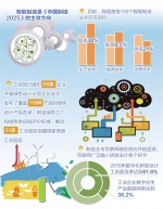 《中国制造2025》实施满两年——创新能力与基础能力双提升 - 招商发展局