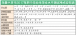 2017年新疆乌鲁木齐近三万人参加中考 共设46个考点 - 人民网