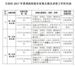 新疆2017年普通高校招生录取工作7月5日开始 - 人民网