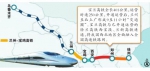 乌鲁木齐至徐州高铁通道全线贯通 - 人民网