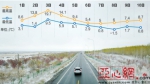 今年10月上旬乌鲁木齐气温36年来最冷 主城区平均气温只有6.1℃ - 市政府