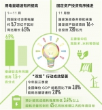 中国经济 活力足气质佳 - 招商发展局