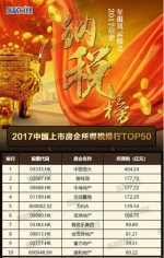 2017中国上市房企纳税榜揭晓 恒大404亿位列第一 - 人民网