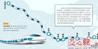 乌鲁木齐到连云港高铁2020年将贯通 - 中国新疆网