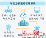 新疆两家医院加入“中国创伤救治联盟” - 中国新疆网