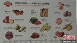 德汇旗下新疆好物股份打造的新疆水果清单 张践 摄 - 中国新疆网