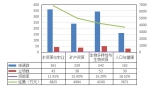 依托联合基金模式
助力我区基础研究和人才培养 - 科技厅