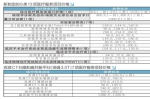 新疆为20项医疗服务定价限价 双源CT扫描最高780元 - 市政府