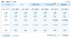 冷空气影响范围大 乌鲁木齐市本周气温维持较低 - 市政府