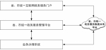 国务院办公厅关于印发“互联网+政务服务” 技术体系建设指南的通知 - 招商发展局