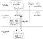 国务院办公厅关于印发“互联网+政务服务” 技术体系建设指南的通知 - 招商发展局