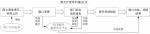 国务院办公厅关于印发“互联网+政务服务” 技术体系建设指南的通知 - 招商发展局