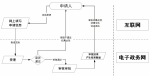 国务院办公厅关于印发“互联网+政务服务” 技术体系建设指南的通知 - 招商发展局