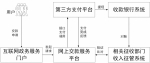 国务院办公厅关于印发“互联网+政务服务” 技术体系建设指南的通知 - 招商发展局