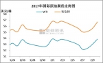 新一轮成品油调价窗口今日开启 机构预测或迎来搁浅 - 招商发展局