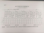 自治区人力资源和社会保障厅 自治区扶贫办 自治区总工会 自治区团委 自治区妇联关于开展2017年春风行动的通知 - 人力资源和社会保障厅