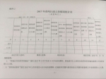 自治区人力资源和社会保障厅 自治区扶贫办 自治区总工会 自治区团委 自治区妇联关于开展2017年春风行动的通知 - 人力资源和社会保障厅