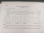 自治区人力资源和社会保障厅 自治区扶贫办 自治区总工会 自治区团委 自治区妇联关于开展2017年春风行动的通知 - 人力资源和社会保障厅