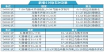 乌鲁木齐至吐鲁番动车月中实现公交化开行 - 市政府