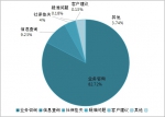 关于2017年第一季度全疆12333电话咨询服务数据分析的通报 - 人力资源和社会保障厅