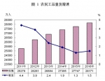 2016年农民工监测调查报告 - 农业信息网