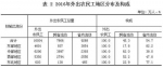 2016年农民工监测调查报告 - 农业信息网