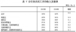 2016年农民工监测调查报告 - 农业信息网