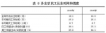 2016年农民工监测调查报告 - 农业信息网