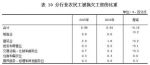 2016年农民工监测调查报告 - 农业信息网