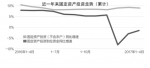 4月多项经济指标增速回调 煤炭固投下降去产能加快 - 招商发展局