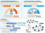 能源局：2018年将继续减少弃水弃风弃光电量 - 招商发展局