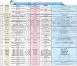 乌鲁木齐公布34处经济适用房房源 获得经济适用房选房资格的家庭可实地查看 - 市政府