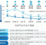 寒潮31日晚来乌鲁木齐 雨雪降温10℃以上 - 市政府