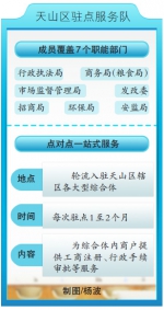 “微缩版”政务服务大厅入驻乌鲁木齐时代广场 - 市政府