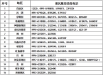 新疆新冠肺炎疫情防控期间便民服务热线电话 - 中国新疆网